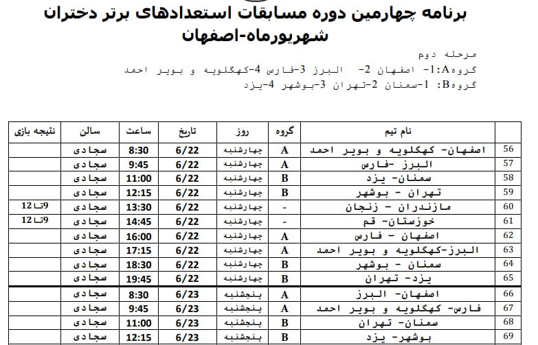 پایان مرحله نخست هندبال دختران در اصفهان 