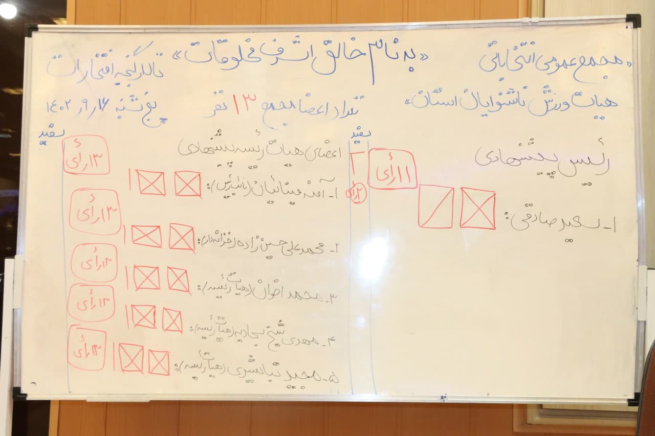 انتخاب سعید صادقی به عنوان رئیس هیات ورزش ناشنوایان استان اصفهان+تصاویر