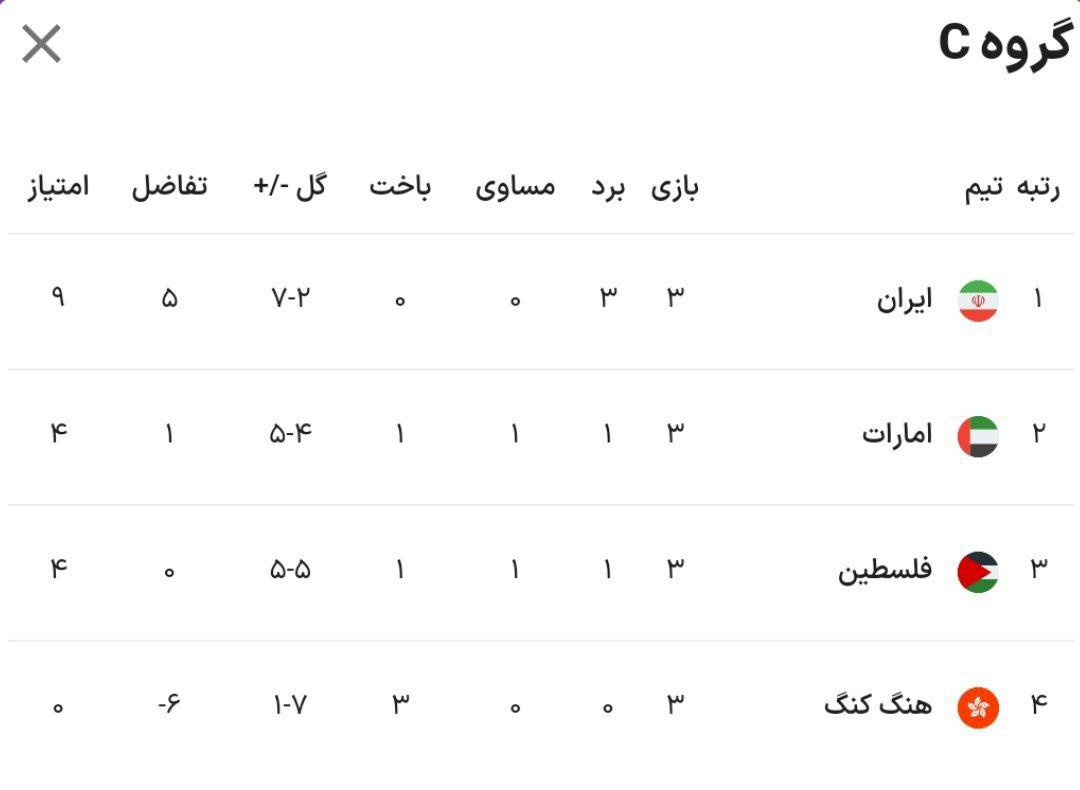  فلسطین ۳- هنگ‌کنگ 0 / هنگ هنگ‌کنگ مقابل فلسطین با انگیزه  