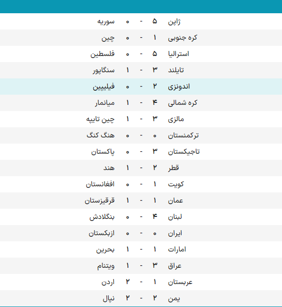 ایران صفر - ازبکستان صفر/ صعود تیم ملی فوتبال ایران با صدرنشینی