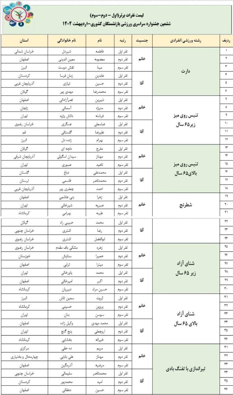 میزبان قهرمان شد+تصاویر میزبان قهرمان شد+تصاویر