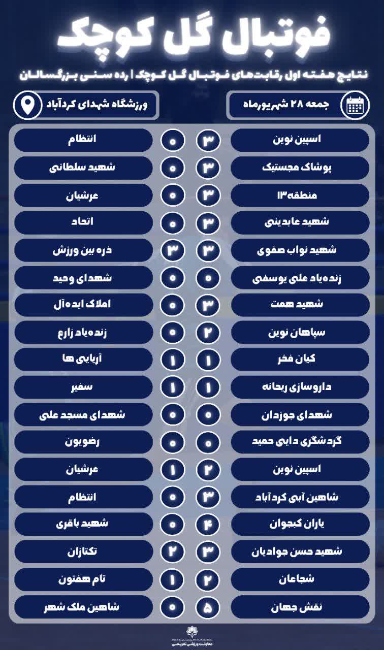 ذرهبین ورزش پیروزی را با تساوی عوض کرد ذرهبین ورزش پیروزی را با تساوی عوض کرد