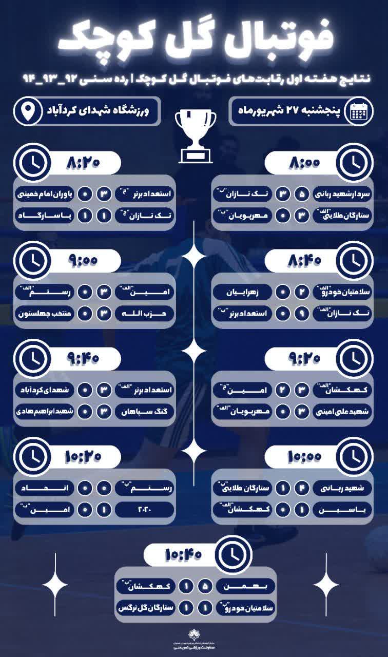 ذرهبین ورزش پیروزی را با تساوی عوض کرد ذرهبین ورزش پیروزی را با تساوی عوض کرد