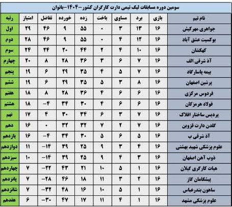 پایان مسابقات بانوان و آغاز مسابقات آقایان+تصاویر پایان مسابقات بانوان و آغاز مسابقات آقایان+تصاویر