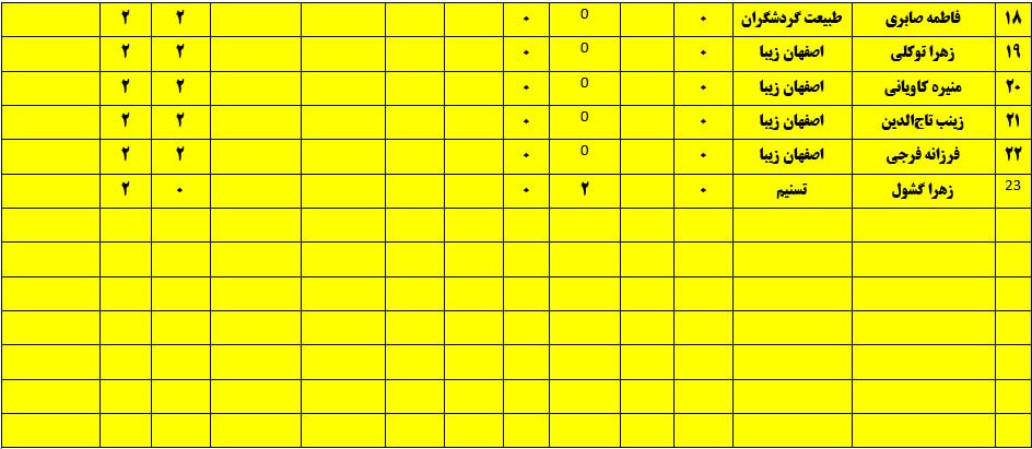 پایان مسابقات کورنهول آقایان و بانوان+تصاویر پایان مسابقات کورنهول آقایان و بانوان+تصاویر
