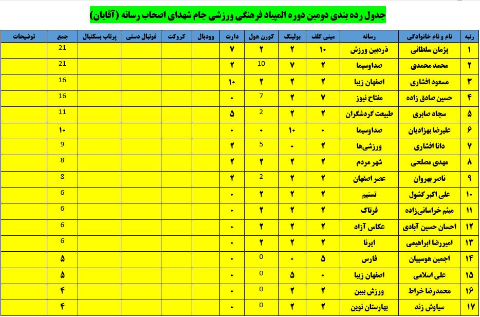 پایان مسابقات کورنهول آقایان و بانوان+تصاویر پایان مسابقات کورنهول آقایان و بانوان+تصاویر