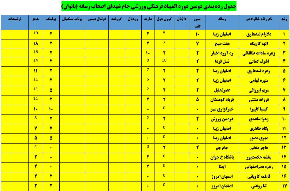 پایان مسابقات کورنهول آقایان و بانوان+تصاویر پایان مسابقات کورنهول آقایان و بانوان+تصاویر