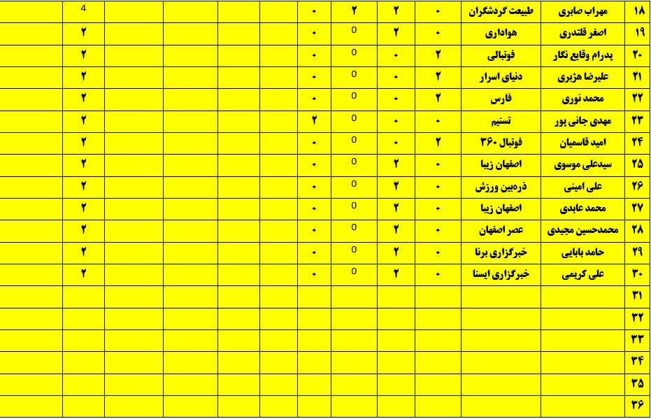 پایان مسابقات کورنهول آقایان و بانوان+تصاویر پایان مسابقات کورنهول آقایان و بانوان+تصاویر