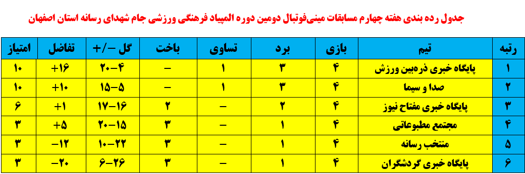 برپایی موکب حضرت زهرا (س) در محل مسابقات برپایی موکب حضرت زهرا (س) در محل مسابقات