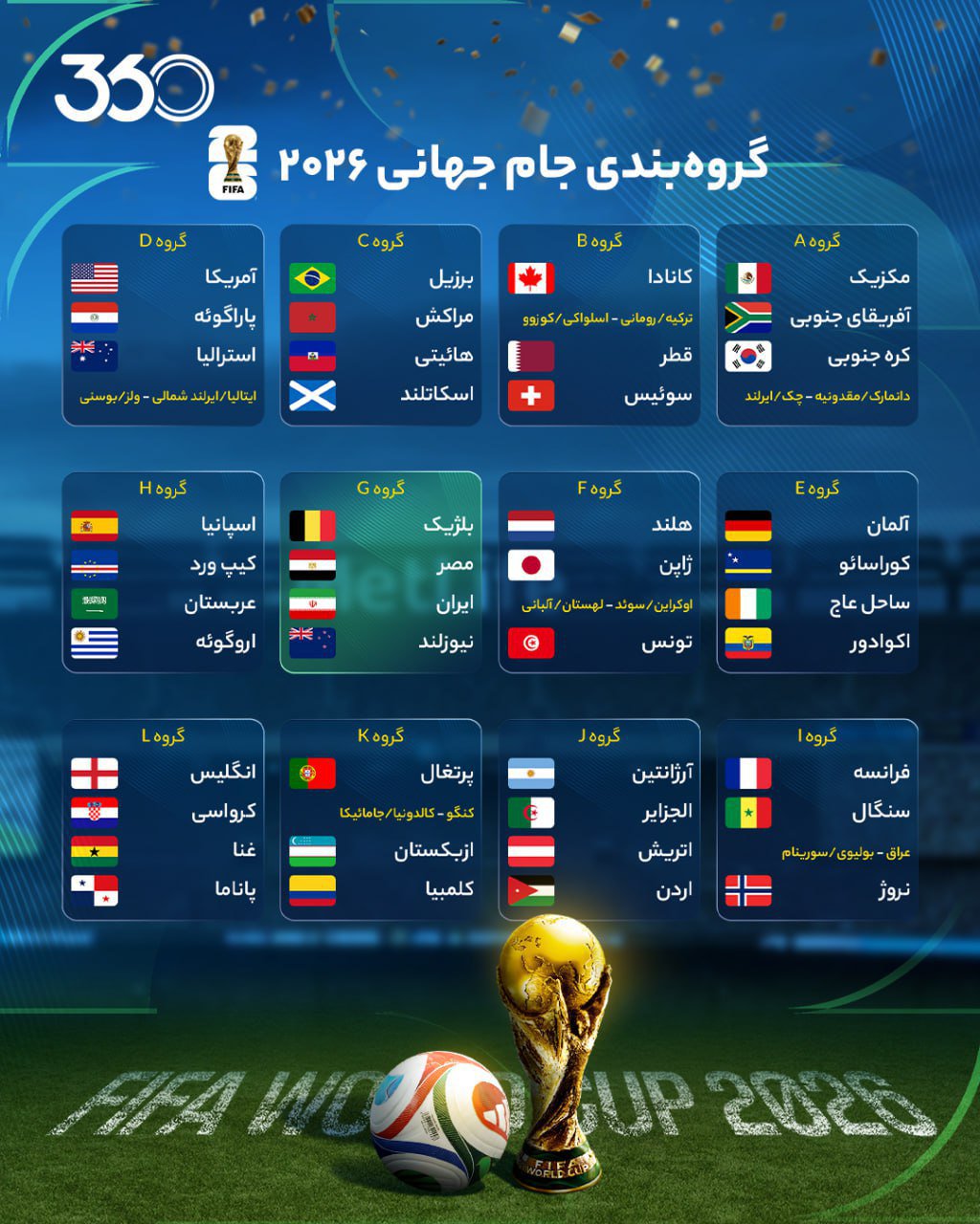 همگروهی ایران با نیوزیلند، بلژیک و مصر