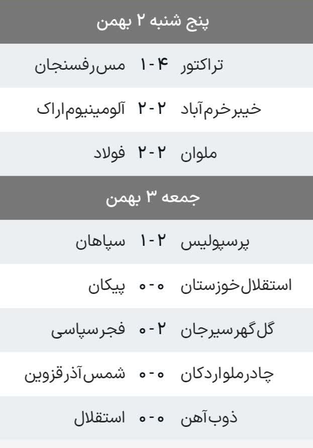 کامیابی پرسپولیس و تراکتور، ناکامی سپاهان