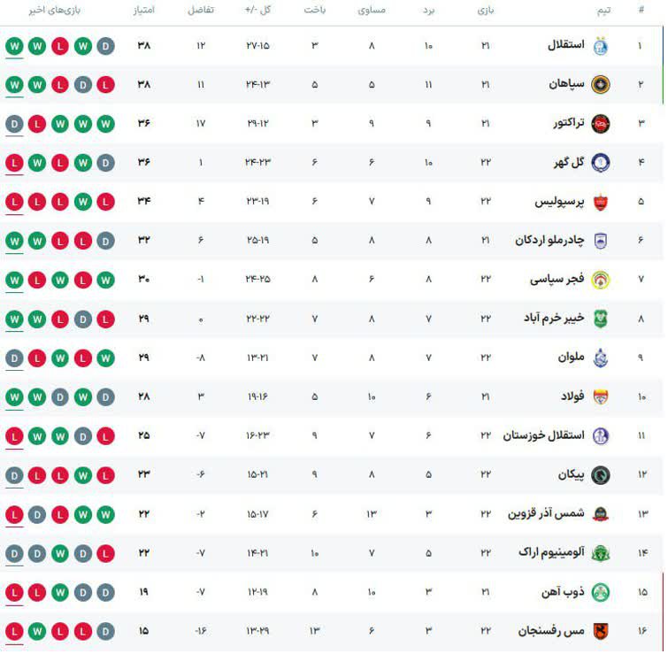 پیروزی سپاهان مقابل استقلال خوزستان