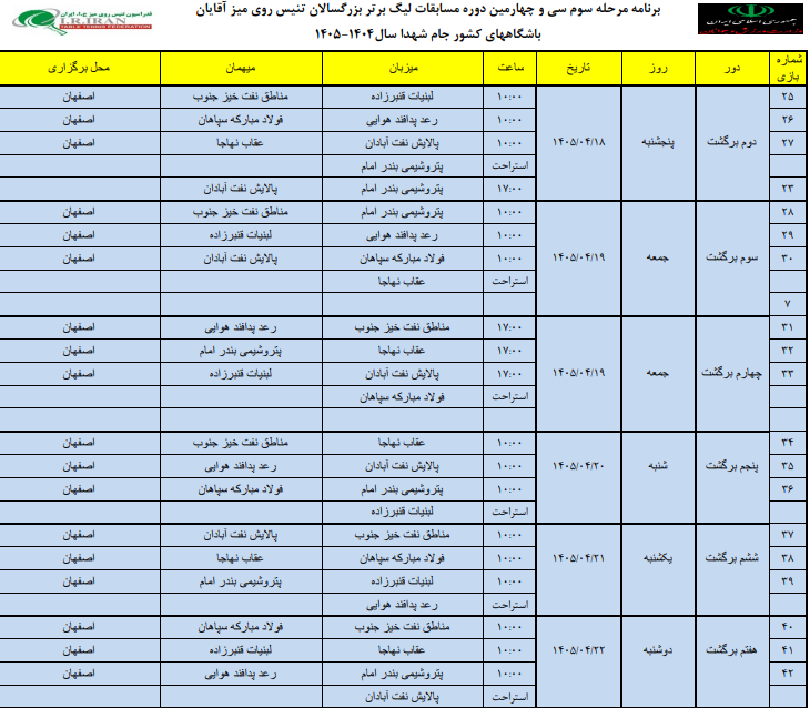 سپاهان به دنبال ادامه صدرنشینی؛